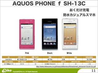 http://www.nttdocomo.co.jp/binary/pdf/product/foma/smart_phone/sh13c/sh13c.pdf

                                                                        11
 