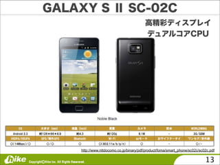 http://www.nttdocomo.co.jp/binary/pdf/product/foma/smart_phone/sc02c/sc02c.pdf

                                                                        13
 