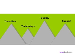 Quality
Invention                            Support

            Technology




                                   henryjacob.com
 