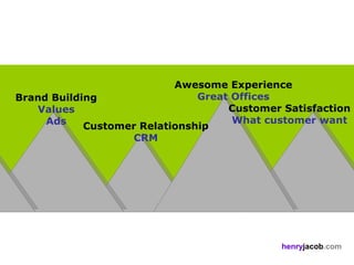 Awesome Experience
Brand Building                 Great Offices
   Values                           Customer Satisfaction
     Ads                             What customer want
            Customer Relationship
                   CRM




                                             henryjacob.com
 