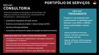 Amplo portifólio de serviços.
Mais de 100.000 profissionais
certificados Red Hat.
Mais de 60% das 2000 empresas
da Fortune fazem treinamento da
Red Hat.
RED HAT
CONSULTORIA
RED HAT
TREINAMENTO
Prepare a sua empresa com
conhecimento e habilidade para
otimizar o seu RHEL e JBOSS –
mais produtividade e menos
riscos
Solucionar problemas estratégicos de tecnologia e de
negócios, maximizar a eficiência e o desempenho da
infraestrutura – otimizando seu TI
● Experiência inigualável em open source.
● Acelera a conclusão do projeto = reduz o tempo do ROI.
● Facilita a Interoperabilidade.
● Consultores diretamente ligados às equipes de desenvolvimento.
SERVIÇOS RED HAT COM SYSTEM INTEGRATORS
● Consultoria e Treinamento complementares = abordagem conjunta em
co-engagement e co-delivery.
● Foco em Serviços de Arquitetura, principalmente em Emerging Products,
demais Serviços serão direcionados para o System Integrator.
● Replicação de conhecimento = extensão da capacidade.
● Foco de Consultoria para FY15 está em JBoss BRMS, BPM, FUSE e A-MQ.
PORTIFÓLIO DE SERVIÇOS
 
