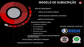 BASE DE CONHECIMENTO
CERTIFICAÇÃO DE HARDWARE & SOFTWARE
GARANTIA DO SOFTWARE
SERVIÇOS DE SUPORTE GLOBAL
● CHAMADOS ILIMITADO
● 8x5 (STANDARD)
● 24x7 (PREMIUM)
● EM TODOS OS IDIOMAS
● MISSÃO CRÍTICA
ESTABILIDADE COM O CICLO DE VIDA DO PRODUTO
POR ATÉ 10 ANOS
ATUALIZAÇÕES, CORREÇÕES E UPGRADES
ENGENHEIROS RED HAT NAS RESPOSTAS
PORTAL DE CLIENTES & FÓRUNS
AWARD-WINNING SUPPORT
MODELO DE SUBSCRIÇÃO
 