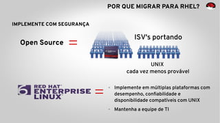 POR QUE MIGRAR PARA RHEL?
IMPLEMENTE COM SEGURANÇA
● Implemente em múltiplas plataformas com
desempenho, confiabilidade e
disponibilidade compatíveis com UNIX
● Mantenha a equipe de TI
Open Source =
ISV's portando
UNIX
cada vez menos provável
=
 