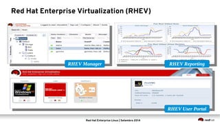 Red Hat Enterprise Linux | Setembro 2014
Red Hat Enterprise Virtualization (RHEV)
RHEV Manager RHEV Reporting
RHEV User Portal
 