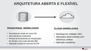 33
ARQUITETURA ABERTA E FLEXÍVEL
TRADICIONAL WORKLOADS
● Normalmente reside em única VM
● Sem tolerância a downtime
● Precisa de ferramentas de virtualização
de Vendors com custo elevado ($$)
● Aplicação escala em recursos da VM
CLOUD WORKLOADS
● Workload em múltiplas VM's
● Aplicações desenvolvidas com
tolerância à falhas
● Aplicação escaláveis
 