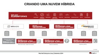Red Hat Enterprise Linux | Setembro 2014
CRIANDO UMA NUVEM HÍBRIDA
 
