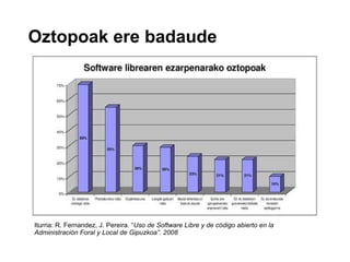 Oztopoak ere badaude




Iturria: R. Fernandez, J. Pereira. “Uso de Software Libre y de código abierto en la
Administración Foral y Local de Gipuzkoa”. 2008
 