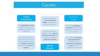 Les famlies no busquen
ajuda professional
perqu tenen un
sentiment de vergonya
social envers el
tancament del seu fill
Els nens es veuen
obligats a anar a classes
de refor? nocturnes per
a superar un conjunt
dexmens estrictes
Causes
Context
Sociocultural
Sistema
Educatiu
Estructura
Familiar
Les expectatives socials
pressionen els joves
perqu assumeixin els
seus rols
Les conductes que es
troben fora de la norma
social establerta reben
una resposta correctiva
de la societat: ijime o
bulying
Leducaci japonesa
s extremadament
rgida i pressiona els
joves per destacar
Els pares protegeixen i
consenten els seus fills,
acceptant i refor?ant el
seu tancament
 