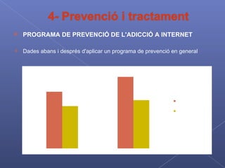 PROGRAMA DE PREVENCIÓ DE L'ADICCIÓ A INTERNET Dades abans i després d'aplicar un programa de prevenció en general  z 