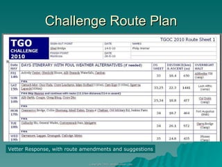 Challenge Route Plan Vetter Response, with route amendments and suggestions 