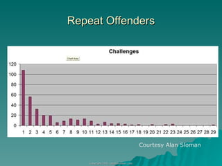 Repeat Offenders Courtesy Alan Sloman 