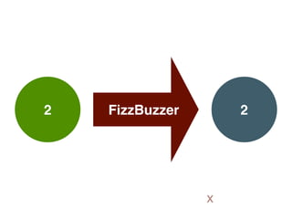 2 FizzBuzzer 2
x
 