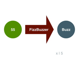 55 FizzBuzzer Buzz
x | 5
 