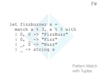let fizzbuzzer x =
match x % 3, x % 5 with
| 0, 0 -> "FizzBuzz"
| 0, _ -> "Fizz"
| _, 0 -> "Buzz"
| _ -> string x
Pattern Match 
with Tuples
F#
 