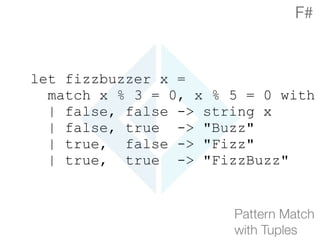 let fizzbuzzer x =
match x % 3 = 0, x % 5 = 0 with
| false, false -> string x
| false, true -> "Buzz"
| true, false -> "Fizz"
| true, true -> "FizzBuzz"
Pattern Match 
with Tuples
F#
 