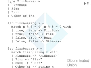 type FizzBuzzer =
| FizzBuzz
| Fizz
| Buzz
| Other of int
let fizzbuzzing x =
match x % 3 = 0, x % 5 = 0 with
| true, true -> FizzBuzz
| true, false -> Fizz
| false, true -> Buzz
| false, false -> Other(x)
let fizzbuzzer x =
match fizzbuzzing x with
| FizzBuzz -> "FizzBuzz"
| Fizz -> "Fizz"
| Buzz -> "Buzz"
| Other(x) -> string x
Discriminated 
Union
F#
 