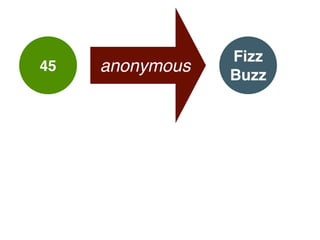45 anonymous
Fizz 
Buzz
 