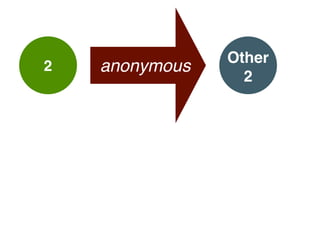 2 anonymous
Other 
2
 