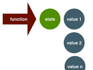 statefunction value 1
value 2
value n
 