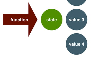 statefunction value 3
value 4
 