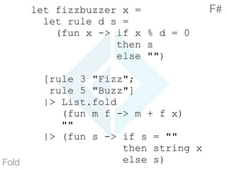 let fizzbuzzer x =
let rule d s =
(fun x -> if x % d = 0
then s
else "")
[rule 3 "Fizz";
rule 5 "Buzz"]
|> List.fold
(fun m f -> m + f x)
""
|> (fun s -> if s = ""
then string x
else s)Fold
F#
 