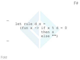 …
let rule d s =
(fun x -> if x % d = 0
then s
else "")
…
Fold
F#
 