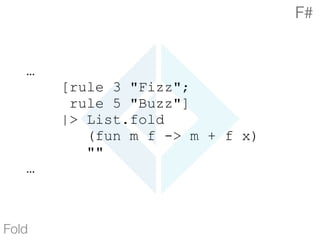 …
[rule 3 "Fizz";
rule 5 "Buzz"]
|> List.fold
(fun m f -> m + f x)
""
…
Fold
F#
 