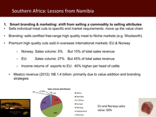 Linking famers to (high value) livestock product markets: Opportunities and challenges in southern and eastern Africa 