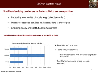 Linking famers to (high value) livestock product markets: Opportunities and challenges in southern and eastern Africa 