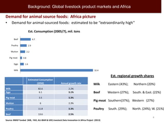 Linking famers to (high value) livestock product markets: Opportunities and challenges in southern and eastern Africa 