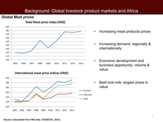 Linking famers to (high value) livestock product markets: Opportunities and challenges in southern and eastern Africa 