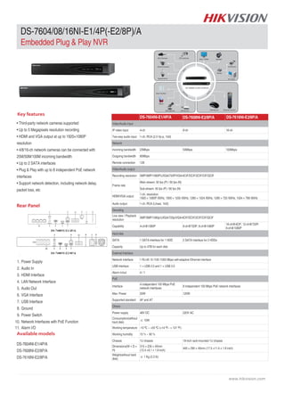 www.hikvision.com
DS-7604/08/16NI-E1/4P(-E2/8P)/A
Embedded Plug & Play NVR
• Third-party network cameras supported
• Up to 5 Megapixels resolution recording
• HDMI and VGA output at up to 1920×1080P
resolution
• 4/8/16-ch network cameras can be connected with
25M/50M/100M incoming bandwidth
• Up to 2 SATA interfaces
• Plug & Play with up to 8 independent PoE network
interfaces
• Support network detection, including network delay,
packet loss, etc
DS-7604NI-E1/4P/A
DS-7608NI-E2/8P/A
DS-7616NI-E2/8P/A
Video/Audio input
IP video input 4-ch 8-ch 16-ch
Two-way audio input 1-ch, RCA (2.0 Vp-p, 1kΩ)
Network
Incoming bandwidth 25Mbps 50Mbps 100Mbps
Outgoing bandwidth 80Mbps
Remote connection 128
Video/Audio output
Recording resolution 5MP/3MP/1080P/UXGA/720P/VGA/4CIF/DCIF/2CIF/CIF/QCIF
Frame rate
Main stream: 50 fps (P) / 60 fps (N)
Sub-stream: 50 fps (P) / 60 fps (N)
HDMI/VGA output
1-ch, resolution:
1920 × 1080P /60Hz, 1600 × 1200 /60Hz, 1280 × 1024 /60Hz, 1280 × 720 /60Hz, 1024 × 768 /60Hz
Audio output 1-ch, RCA (Linear, 1kΩ)
Decoding
Live view / Playback
resolution
5MP/3MP/1080p/UXGA/720p/VGA/4CIF/DCIF/2CIF/CIF/QCIF
Capability 4-ch@1080P 8-ch@720P, 6-ch@1080P
16-ch@4CIF, 12-ch@720P,
6-ch@1080P
Hard disk
SATA 1 SATA interface for 1 HDD 2 SATA interface for 2 HDDs
Capacity Up to 4TB for each disk
External interface
Network interface 1 RJ-45 10 /100 /1000 Mbps self-adaptive Ethernet interface
USB interface 1 × USB 2.0 and 1 × USB 3.0
Alarm in/out 4 / 1
PoE
Interface
4 independent 100 Mbps PoE
network interfaces
8 independent 100 Mbps PoE network interfaces
Max. Power 50W 120W
Supported standard AF and AT
Others
Power supply 48V DC 220V AC
Consumption(without
hard disk)
≤ 10W
Working temperature -10 ºC ~ +55 ºC (+14 ºF~ + 131 ºF)
Working humidity 10 % ~ 90 %
Chassis 1U chassis 19-inch rack-mounted 1U chassis
Dimensions(W × D ×
H)
315 × 230 × 45mm
(12.4 ×9.1 × 1.8 inch)
445 × 290 × 45mm (17.5 ×11.4 × 1.8 inch)
Weight(without hard
disk)
≤ 1 Kg (2.2 lb)
Key features
Power Supply
Audio In
HDMI Interface
LAN Network Interface
Audio Out
VGA Interface
USB Interface
Ground
Power Switch
Network Interfaces with PoE Function
Rear Panel
1.
2.
3.
4.
5.
6.
7.
8.
9.
10.
Available models
Speed Dome
Dome Cameras
Box Cameras DIS Cameras
INPUT
Remote ControlUSB Mouse
Door Contact
Alarm
Microphone USB Device
VGA / HDMI Speaker
Cell Phone
Router
PC Client
OUTPUT
control
ACCESSIES
DS-7600NI-E1/4P(-E2/8P)/A
DS-7604/08/16NI-E1/4P(-E2/8P)/A
Alarm I/O11.
DS-7604NI-E1/4P/A
DS-7604NI-E1/4P/A DS-7608NI-E /8P/A DS-7616NI-E /8P/A
DS-7604/08/16NI-E1/4P(-E2/8P)/A
2 2
 