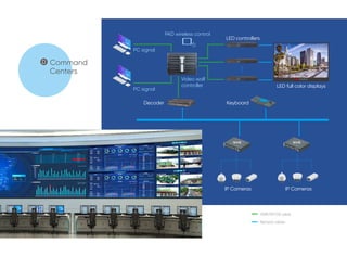 LED-Display-Brochure.pdf