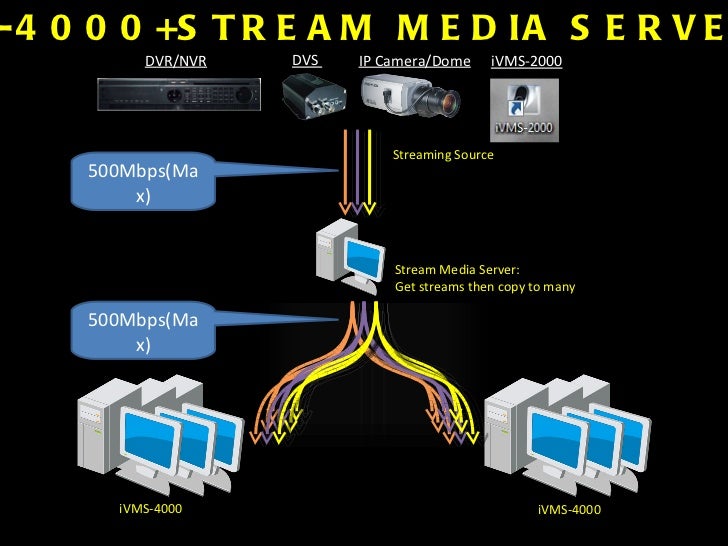 Hikvision 6467 dm device