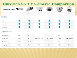 Hikvision CCTV Camera Dealers in Bangalore +91-7829422434