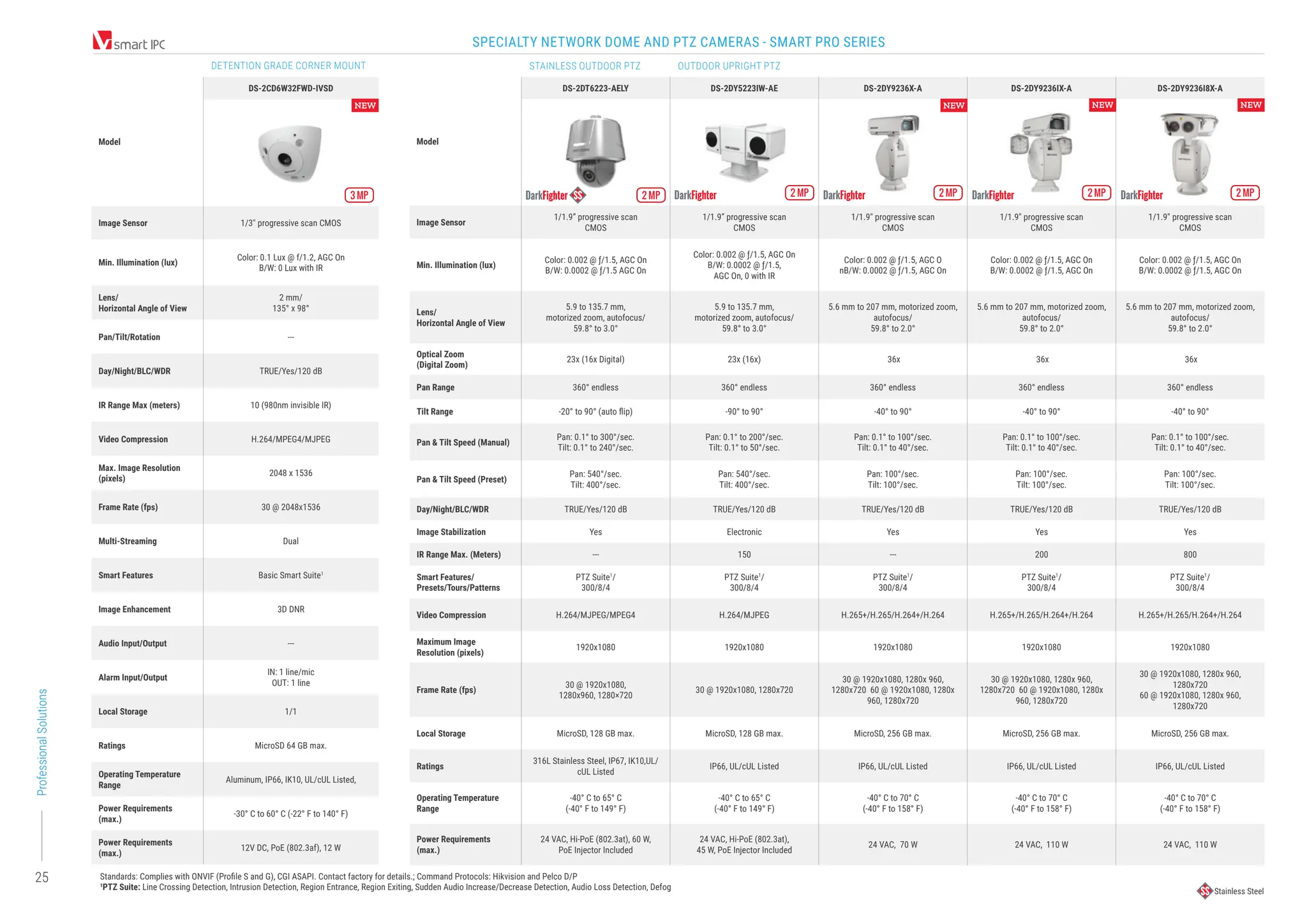 Hikvision Product Cataloggchfghfghgfhfghgffgfgffgghgfghhghghfhhgfgfgf PDF
