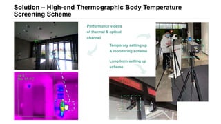 Solution – High-end Thermographic Body Temperature
Screening Scheme
Temporary setting up
& monitoring scheme
Long-term setting up
scheme
Performance videos
of thermal & optical
channel
 