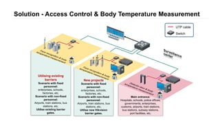 Solution - Access Control & Body Temperature Measurement
Utilising existing
barriers
Scenario with fixed
personnel:
enterprises, schools,
factories, etc.
Scenario with non-fixed
personnel:
Airports, train stations, bus
stations, etc.
Utilise existing barrier
gates.
Main entrance:
Hospitals, schools, police offices,
governments, enterprises,
customs, airports, train stations,
bus stations, subway stations,
port facilities, etc.
New projects
Scenario with fixed
personnel:
enterprises, schools,
factories, etc.
Scenario with non-fixed
personnel:
Airports, train stations, bus
stations, etc.
Utilise new Hikvision
barrier gates.
UTP cable
Switch
 