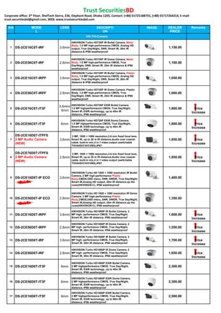 Trust SecuritiesBD
Corporate office: 2th Floor, ShelTech Sierra, 236, Elephant Road, Dhaka-1205, Contact: (+88) 01725188755, (+88) 01717264314, E-mail:
trust.securitiesbd@gmail.com, WEB: www.trustsecuritiesbd.com
S/N MODE
L
LENS DESCRIPTI
ON
IMAGE DEALER
PRICE
Remarks
HD-TVI-Camera
1 DS-2CE16C0T-IRF 3.6mm
HIKVISION Turbo HD720P IR Bullet Camera, Metal
Body, 1.0 MP high-performance CMOS, Analog HD
output, True Day/Night, DNR, Smart IR, 20m IR
distance & IP66 weatherproof
1,150.00
2 DS-2CE56C0T-IRF 2.8mm
HIKVISION Turbo HD720P IR Dome Camera, Metal
Body, 1.0 MP high-performance CMOS, True
Day/Night, DNR, Smart IR, 20m IR distance & IP66
weatherproof
1,100.00
3 DS-2CE16C0T-IRPF 3.6mm
HIKVISION Turbo HD720P IR Bullet Camera, Plastic
Body, 1.0 MP high-performance CMOS, Analog HD
output, True Day/Night, DNR, Smart IR, 20m IR
distance & IP66 weatherproof
1,050.00
4 DS-2CE56C0T-IRPF 2.8mm
HIKVISION Turbo HD720P IR Dome Camera, Plastic
Body ,1.0 MP high-performance CMOS, True
Day/Night, DNR, Smart IR, 20m IR distance & IP66
weatherproof
1,000.00
5 DS-2CE16C0T-IT3F
3.6mm/
6mm
HIKVISION Turbo HD720P EXIR Bullet Camera,
1.0 MP highperformance CMOS, True Day/Night,
Smart IR, EXIR technology, up to 40m IR
distance, IP66 weatherproof
1,800.00 Price
Increase
6 DS-2CE56C0T-IT3F 6mm
HIKVISION Turbo HD720P EXIR Dome Camera,
1.0 MP highperformance CMOS, True Day/Night,
Smart IR, EXIR technology, up to 40m IR
distance, IP66 weatherproof
1,800.00 Price
Increase
7
DS-2CE16D0T-ITPFS
2 MP Audio Camera
(NEW)
3.6mm
2 MP, 1920 × 1080 resolution,3.6 mm fixed focal lens,
Smart IR, up to 30 m IR distance,Audio over coaxial
cable, built-in mic,4 in 1 video output (switchable
TVI/AHD/CVI/CVBS),IP67
1,850.00 Price
Increase
8
DS-2CE76D0T-ITPFS
2 MP Audio Camera
(NEW)
2.8mm
2 MP, 1920 × 1080 resolution,3.6 mm fixed focal lens,
Smart IR, up to 30 m IR distance,Audio over coaxial
cable, built-in mic,4 in 1 video output (switchable
TVI/AHD/CVI/CVBS),IP67
1,850.00 Price
Increase
9 DS-2CE16D0T-IP ECO
NEW
3.6mm
HIKVISION Turbo HD 1920 × 1080 resolution IR Bullet
Camera, 2 MP high-performance Plastic
Body,CMOS,OSD menu, DNR, DWDR, True Day/Night,
Smart IR,Analog HD output, 20m IR distance,up the
coax(HIKVISION-C), IP66 weatherproof
1,400.00
10 DS-2CE56D0T-IP ECO
NEW
2.8mm
HIKVISION Turbo HD 1920 × 1080 resolution IR Dome
Camera, 2 MP high-performance Plastic
Body,CMOS,OSD menu, DNR, DWDR, True Day/Night,
Smart IR,Analog HD output, 20m IR distance,up the
coax(HIKVISION-C), IP66 weatherproof
1,350.00
11 DS-2CE16D0T-IRPF 3.6mm
HIKVISION Turbo HD1080P IR Bullet Camera, 2
MP high- performance CMOS, True Day/Night,
Smart IR, 20m IR distance, IP66 weatherproof
1,600.00 Price
Increase
12 DS-2CE56D0T-IRPF 2.8mm
HIKVISION Turbo HD1080P IR Dome Camera, 2
MP high- performance CMOS, True Day/Night,
Smart IR, 20m IR distance, IP66 weatherproof
1,550.00 Price
Increase
13 DS-2CE16D0T-IRF 3.6mm
HIKVISION Turbo HD1080P IR Bullet Camera, 2
MP high- performance CMOS, True Day/Night,
Smart IR, 20m IR distance, IP66 weatherproof
1,700.00 Price
Increase
14 DS-2CE56D0T-IRF 2.8mm
HIKVISION Turbo HD1080P IR Dome Camera, 2
MP high- performance CMOS, True Day/Night,
Smart IR, 20m IR distance, IP66 weatherproof
1,650.00 Price
Increase
15 DS-2CE16D0T-IT3F 6mm
HIKVISION Turbo HD1080P EXIR Bullet Camera,
2 MP highperformance CMOS, True Day/Night,
Smart IR, EXIR technology, up to 40m IR
distance, IP66 weatherproof
2,300.00
16 DS-2CE56D0T-IT3F 6mm
HIKVISION Turbo HD1080P EXIR Dome Camera,
2 MP highperformance CMOS, True Day/Night,
Smart IR, EXIR technology, up to 40m IR
distance, IP66 weatherproof
2,300.00
17 DS-2CE16D0T-IT5F 6mm
HIKVISION Turbo HD1080P EXIR Bullet Camera,
2 MP highperformance CMOS, True Day/Night,
Smart IR, EXIR technology, up to 80m IR
distance, IP66 weatherproof
2,500.00
 