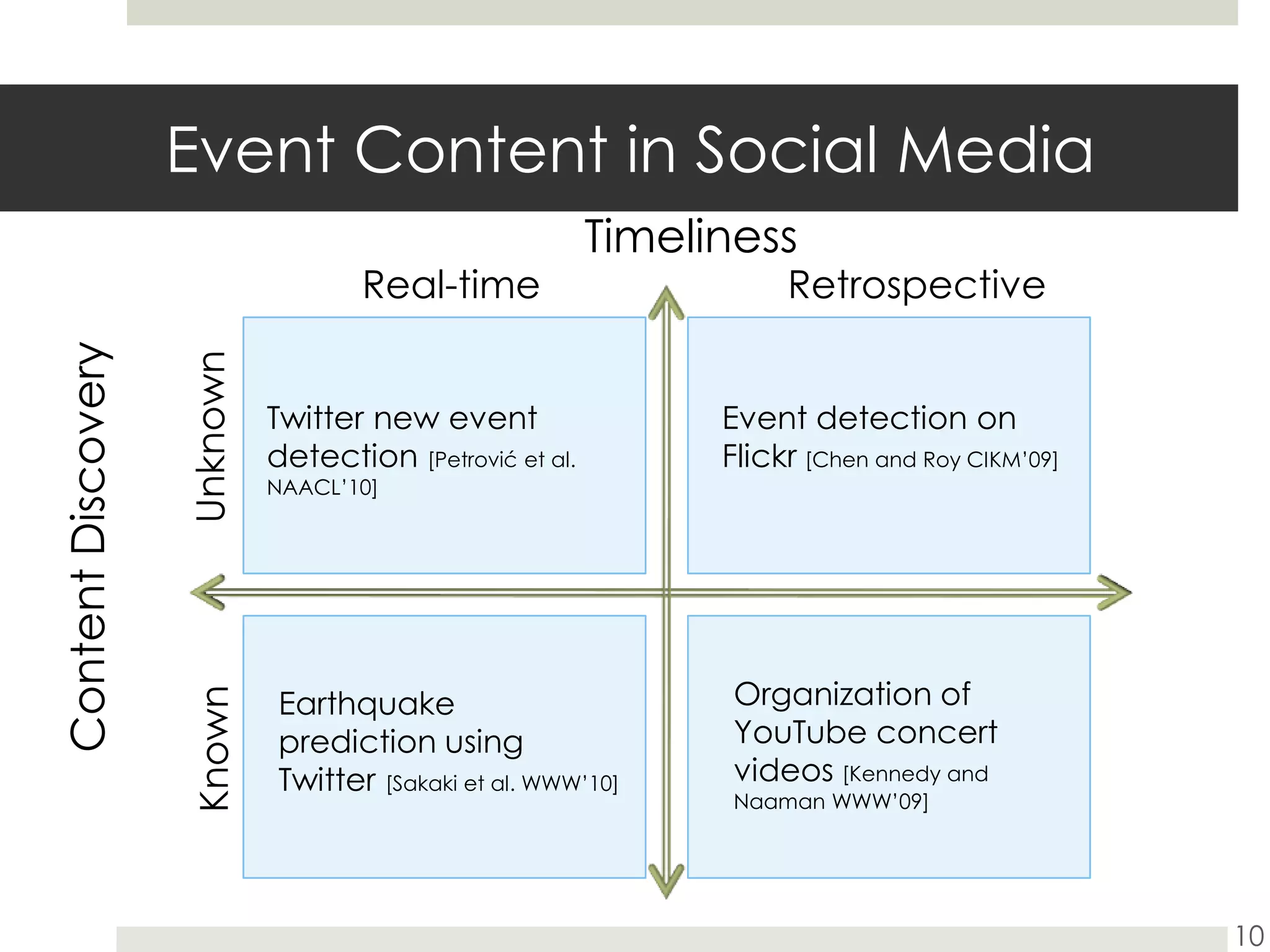 Event Content in Social Media10TimelinessReal-timeRetrospectiveTwitter new event detection [Petrović et al. NAACL’10]Event detection on Flickr[Chen and Roy CIKM’09]UnknownContent DiscoveryOrganization of YouTube concert videos [Kennedy and Naaman WWW’09]Earthquake prediction using Twitter [Sakaki et al. WWW’10]Known
