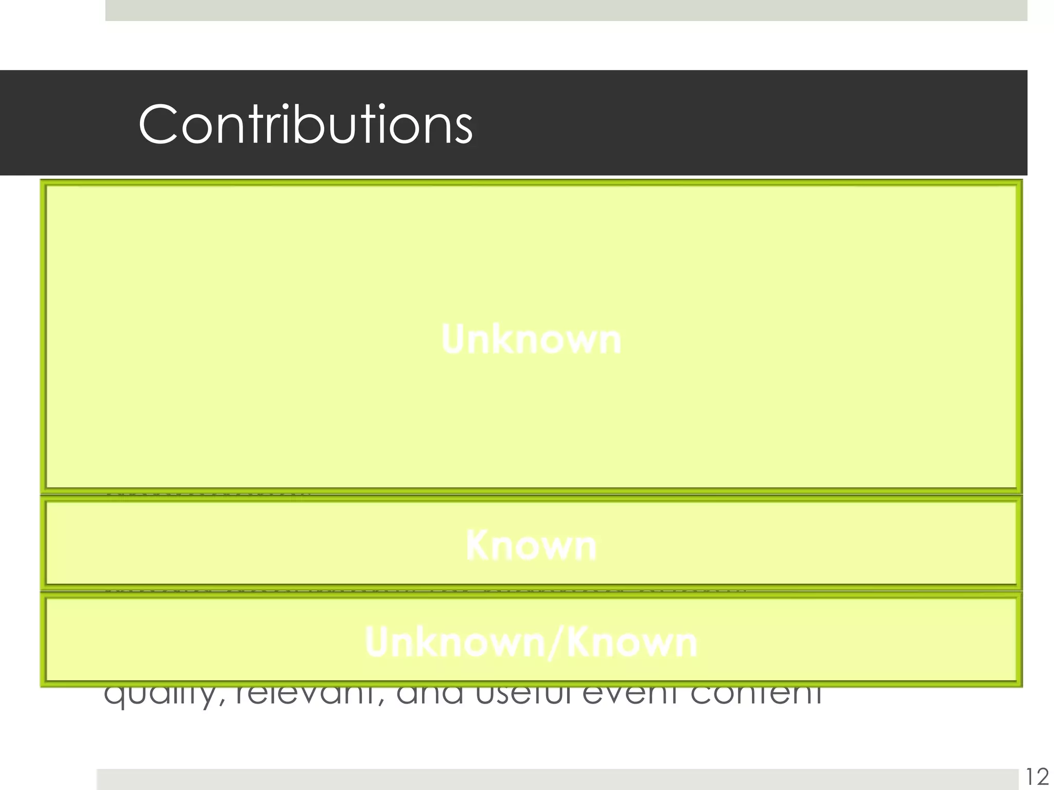 ContributionsTrend (and trending event) study, for characterizing and differentiating between different types of trendsOnline clustering framework with an event classification step for identifying trending  events and their associated documents in social mediaSocial media document similarity metric learning approachesQuery formulation strategies for identifying social media documents for planned eventsSelection techniques for identifying high quality, relevant, and useful event content12UnknownKnownUnknown/Known