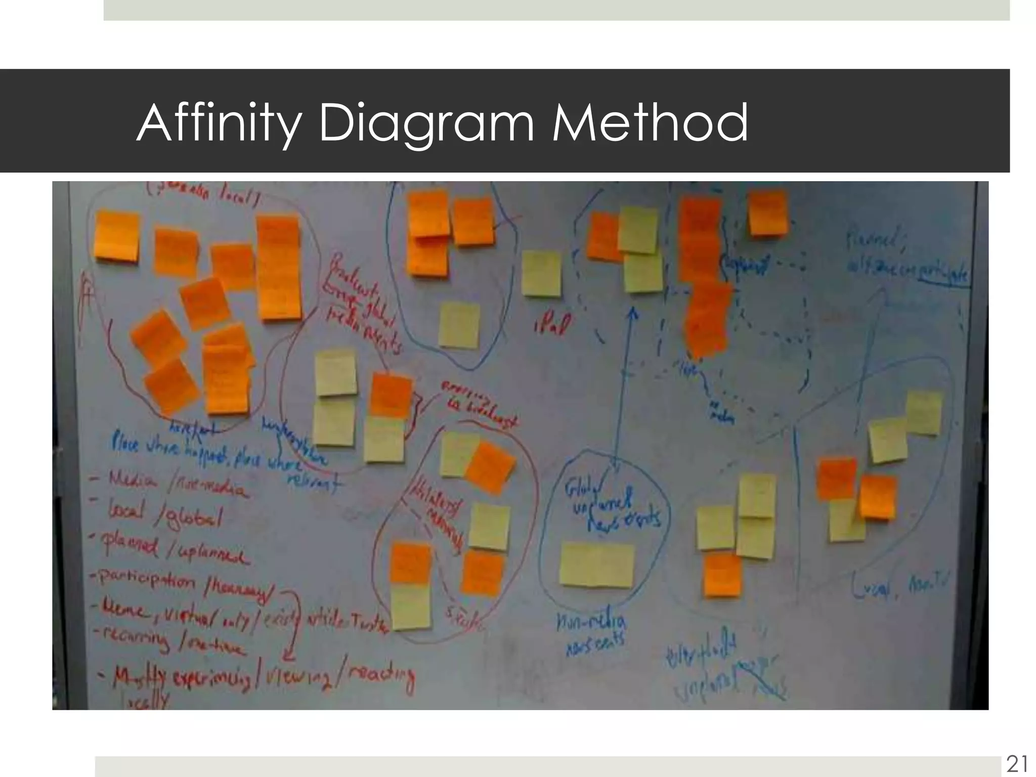 Affinity Diagram Method21