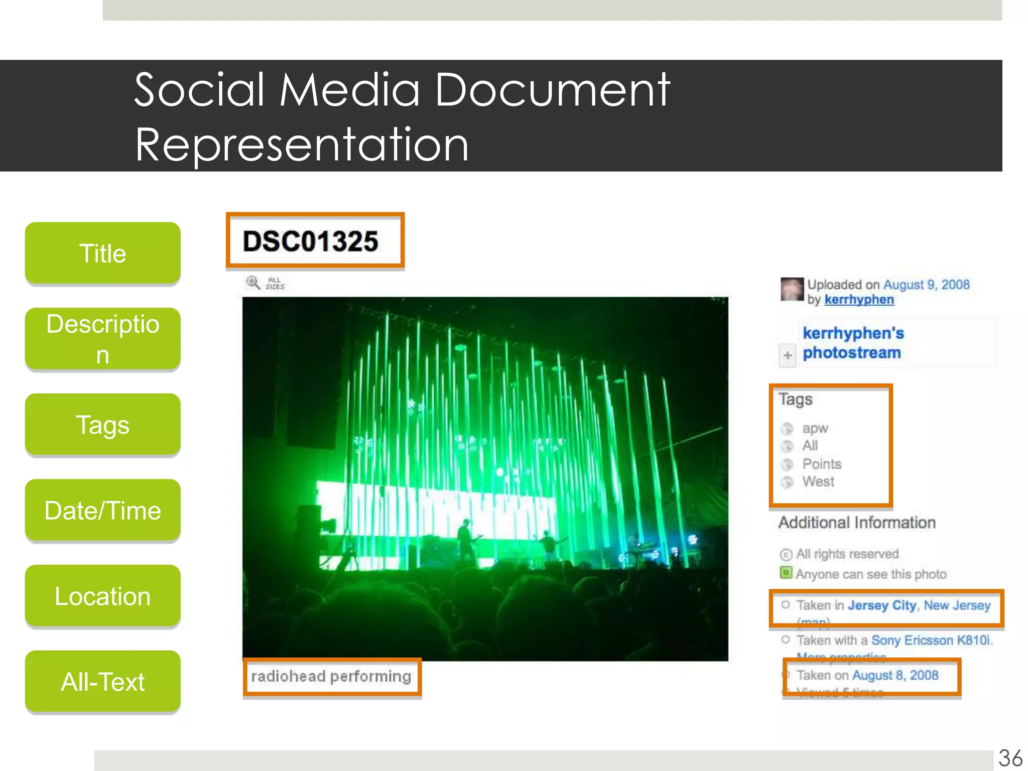 Social Media Document RepresentationTitleDescriptionTagsDate/TimeLocationAll-Text3636