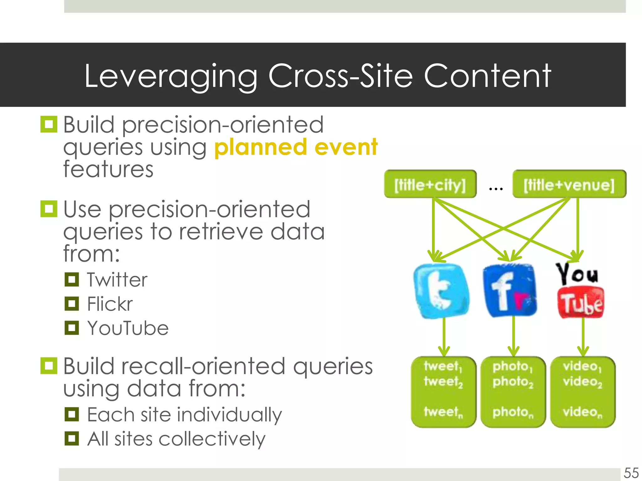 Leveraging Cross-Site ContentBuild precision-oriented queries using planned eventfeaturesUse precision-oriented queries to retrieve data from:TwitterFlickrYouTubeBuild recall-oriented queries using data from:Each site individuallyAll sites collectively55[title+city][title+venue]…tweet1tweet2tweetnphoto1photo2photonvideo1video2videon