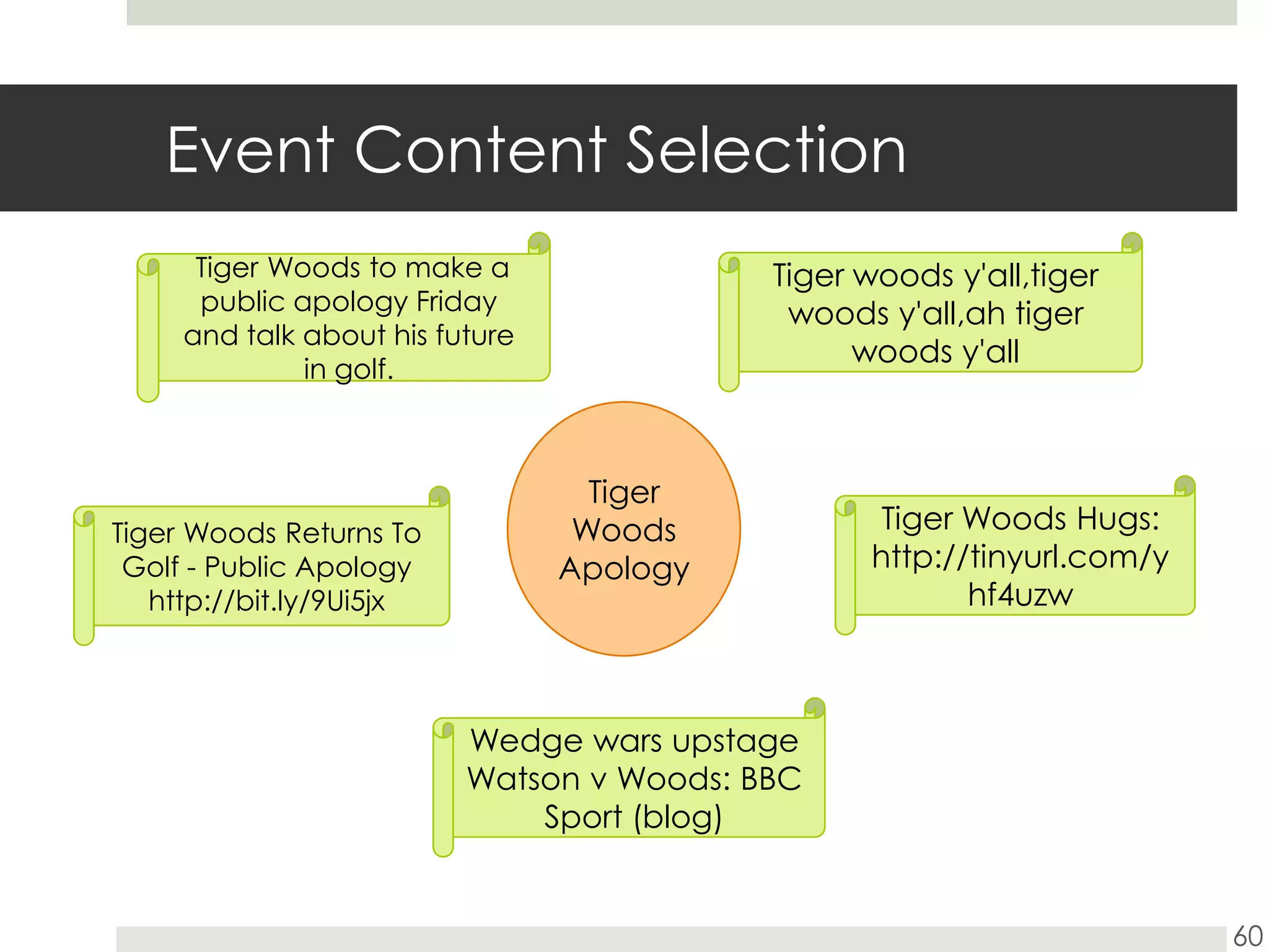 Event Content Selection60 Tiger Woods to make a public apology Friday and talk about his future in golf.Tiger woods y'all,tiger woods y'all,ah tiger woods y'allTiger Woods ApologyTiger Woods Hugs: http://tinyurl.com/yhf4uzwTiger Woods Returns To Golf - Public Apology http://bit.ly/9Ui5jxWedge wars upstage Watson v Woods: BBC Sport (blog)
