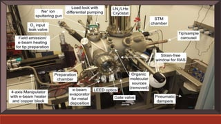 Scanning Tunneling Microscope | PPTX | Chemistry | Science