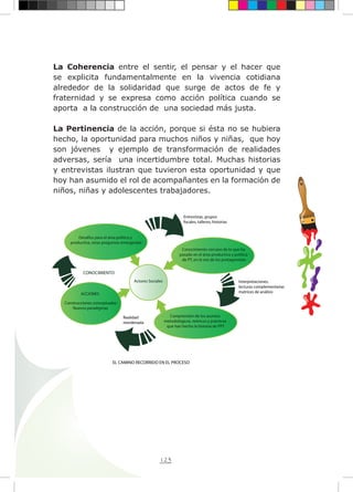 123
La Coherencia entre el sentir, el pensar y el hacer que
se explicita fundamentalmente en la vivencia cotidiana
alrededor de la solidaridad que surge de actos de fe y
fraternidad y se expresa como acción política cuando se
aporta a la construcción de una sociedad más justa.
La Pertinencia de la acción, porque si ésta no se hubiera
hecho, la oportunidad para muchos niños y niñas, que hoy
son jóvenes y ejemplo de transformación de realidades
adversas, sería una incertidumbre total. Muchas historias
y entrevistas ilustran que tuvieron esta oportunidad y que
hoy han asumido el rol de acompañantes en la formación de
niños, niñas y adolescentes trabajadores.
Conocimiento cercano de lo que ha
pasado en el área productiva y política
de PT, en la voz de los protagonistas
Desafíos para el área política y
productiva, otras preguntas emergentes
ACCIONES
Construcciones conceptuales
Nuevos paradigmas
Comprensión de los asuntos
metodológicos, teóricos y prácticos
que han hecho la historia de PPT
Actores Sociales
Entrevistas, grupos
focales, talleres, historias
Interpretaciones,
lecturas complementarias
matrices de análisis
Realidad
reordenada
CONOCIMIENTO
EL CAMINO RECORRIDO EN EL PROCESO
 