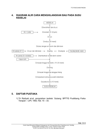 TTG PENGOLAHAN PANGAN




4.   DIAGRAM ALIR CARA MENGHILANGKAN BAU PADA SUSU
     KEDELAI




5.   DAFTAR PUSTAKA
     1) Tri Radiyati et.al. pengolahan kedelai. Subang: BPTTG Puslitbang Fisika
        Terapan – LIPI, 1992. Hal. 15 – 33.




                                                                                                                Hal. 3/ 4
            Kantor Deputi Menegristek Bidang Pendayagunaan dan Pemasyarakatan Ilmu Pengetahuan dan Teknologi
                             Gedung II BPP Teknologi Lantai 6, Jl. M.H. Thamrin 8 Jakarta 10340
                               Tel. 021 316 9166~69, Fax. 021 316 1952, http://www.ristek.go.id
 