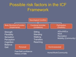 Possible risk factors in the ICF
Framework
Personal Environmental
Neurological Condition
Body Structure & Function
(Impairments)
Functional Activities
(Limitations)
Participation
(Disability)
Strength
Flexibility
Sensation
Perception
Cognition
Balance
Gait
Sitting
Standing
Walking
Transfers
Reaching
ADLs/IADLs
Work
Recreation
Mobility (Community)
Fear/Self-confidence
History of falls
Home/Work/Community
 