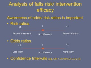 Analysis of falls risk/ intervention
efficacy
Awareness of odds/ risk ratios is important
• Risk ratios
• Odds ratios
• Confidence Intervals (eg. OR 1.75 95%CI 0.3-2.4)
1<1 >1
Less likely More likelyNo difference
1<1 >1
Favours treatment Favours ControlNo difference
 